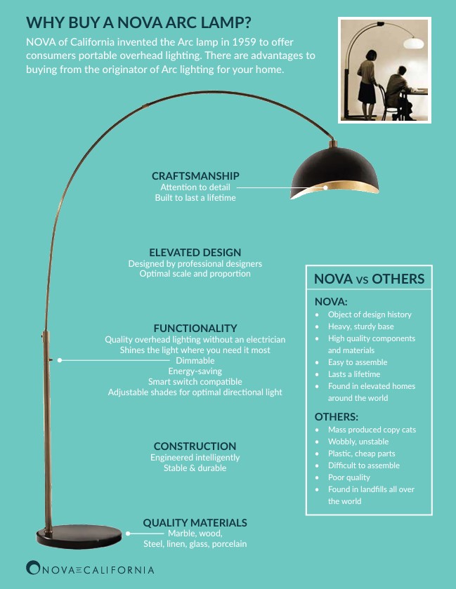 Luna Bella Arc Floor Lamp - Red, Marble Base